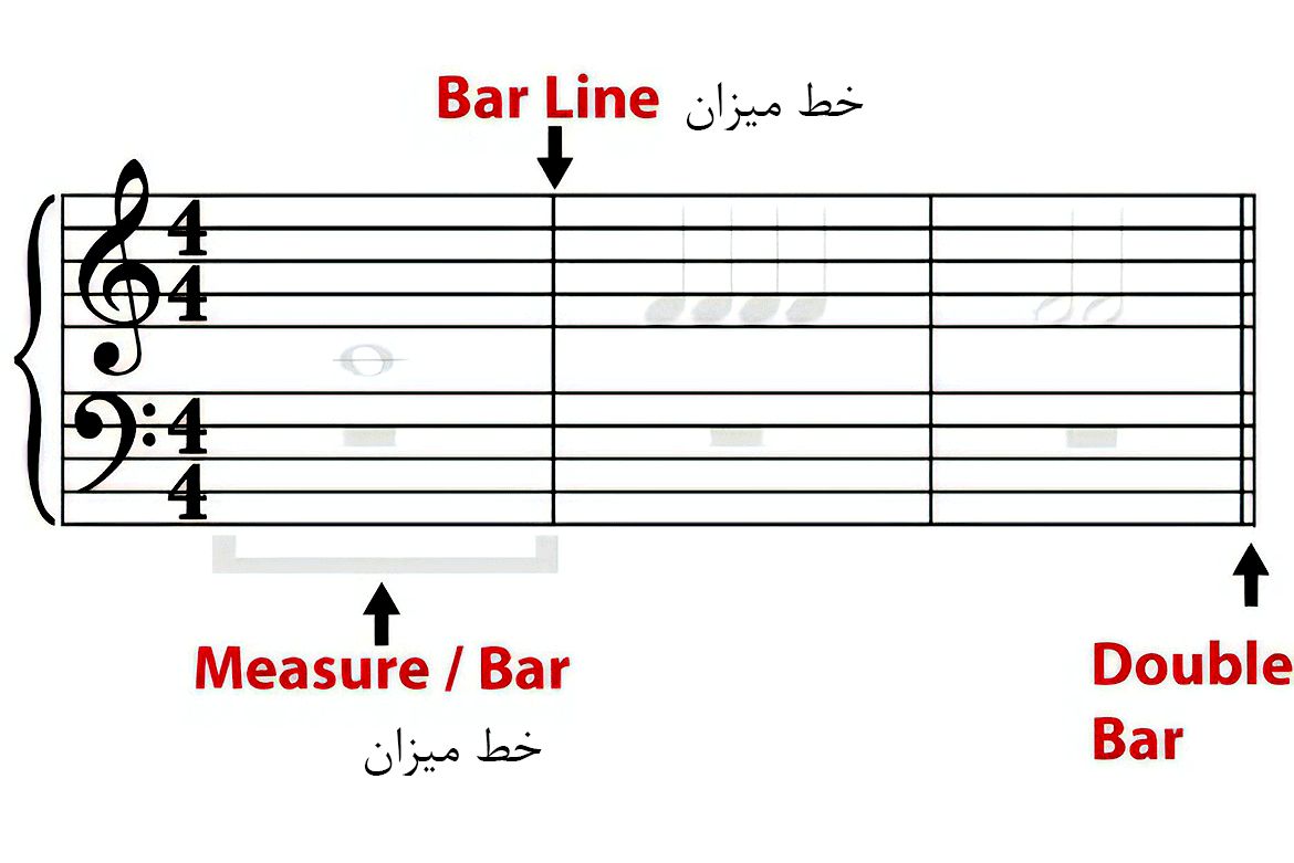 خط میزان و میزان در موسیقی چیست؟